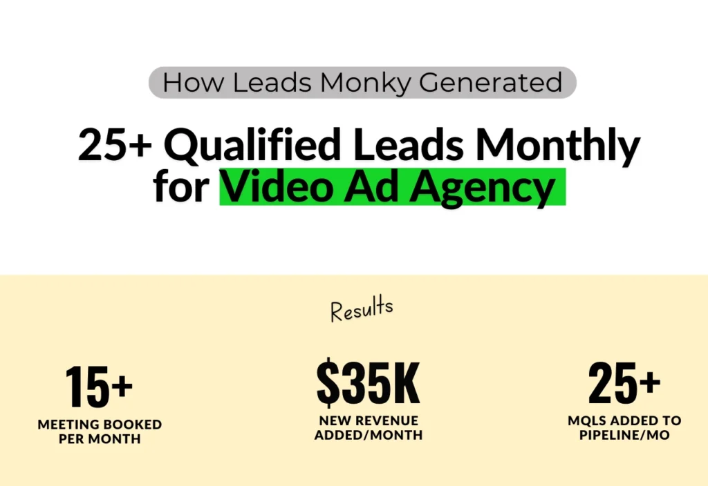 How Leads Monky Generated 25+ Leads per Month for Video Ad Agency