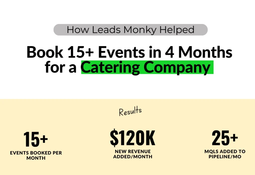 Leads Monky helped a catering company book over 15 events in 4 months through cold email and linkedin outreach