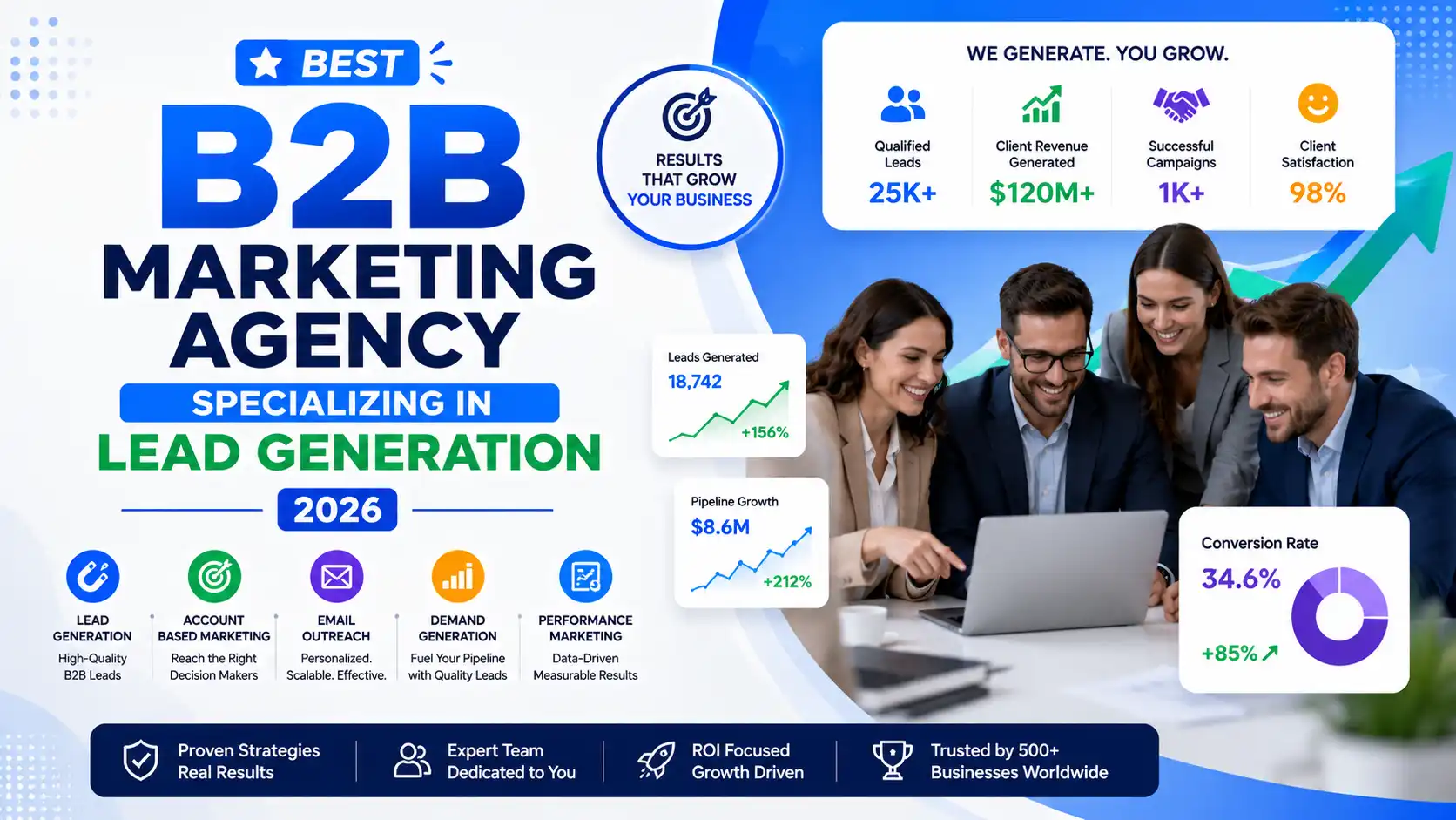 Best B2B Marketing Agency Specializing in Lead Generation 2026