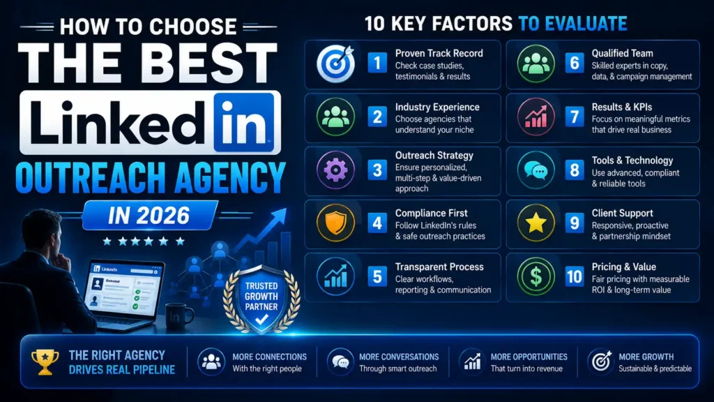 How to Choose the Best LinkedIn Outreach Agency in 2026