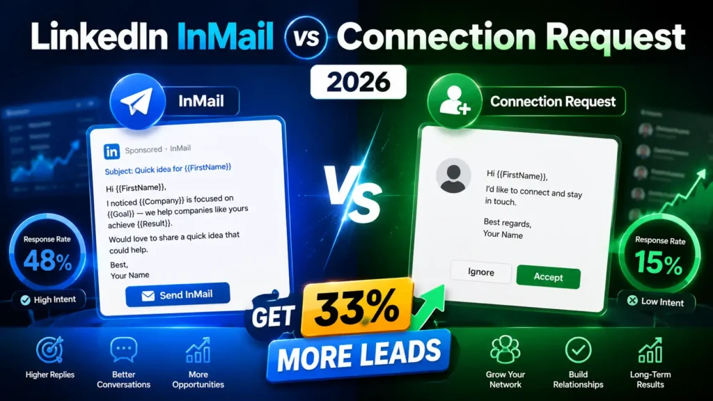 LinkedIn InMail vs Connection Request 2026 Get 33% More Leads