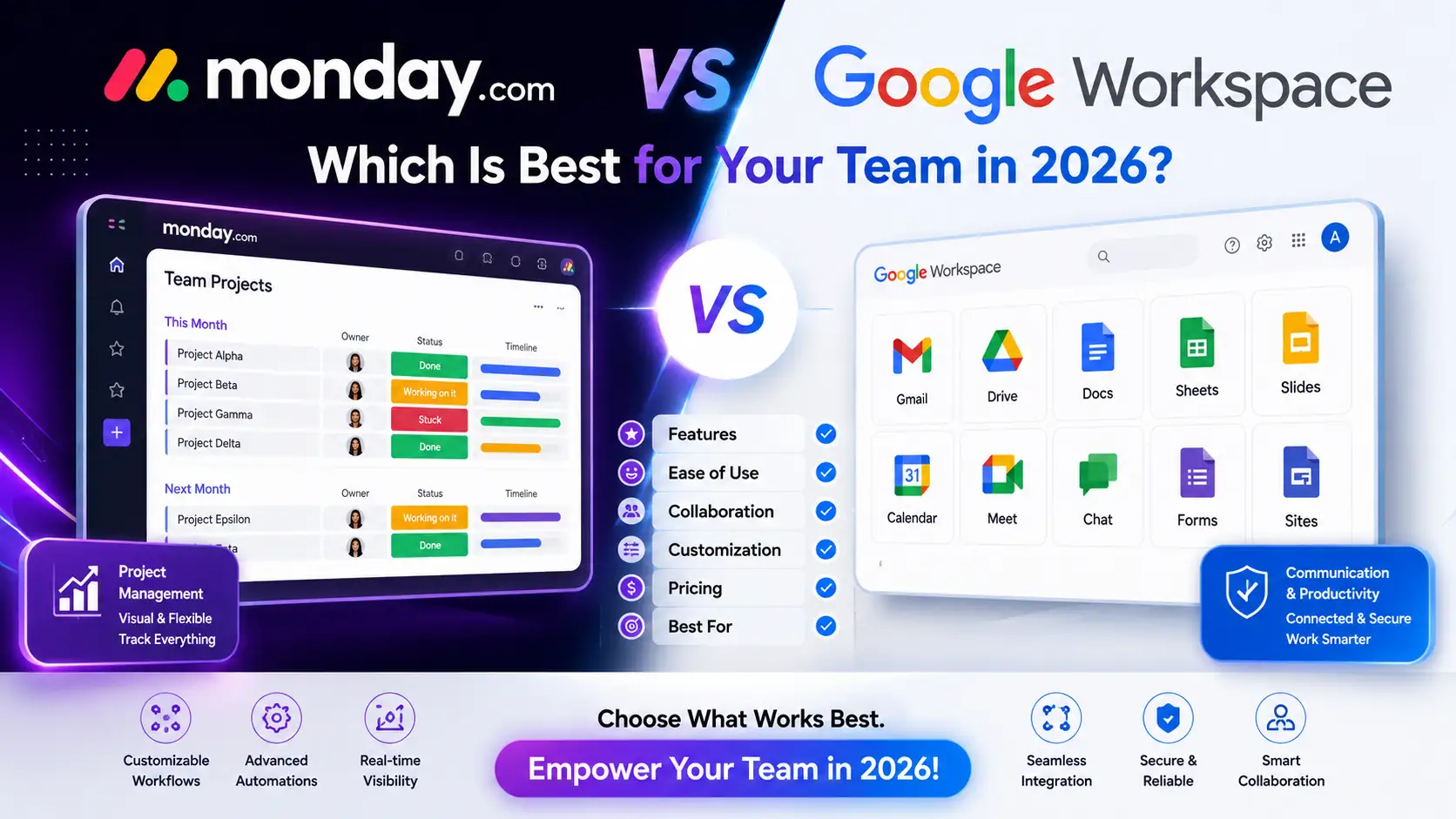 Monday.com vs Google Workspace Which Is Best for Your Team in 2026
