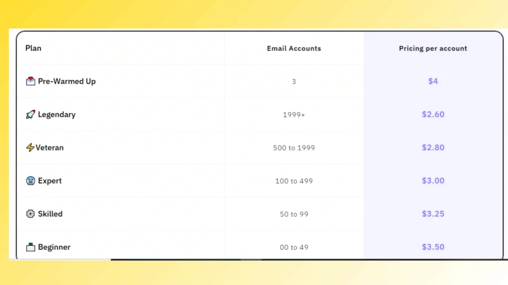 Inboxlogy pricing page