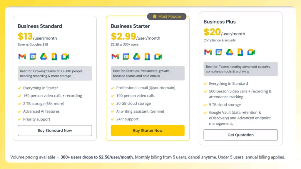 Leads Monky Price for Google Workspace