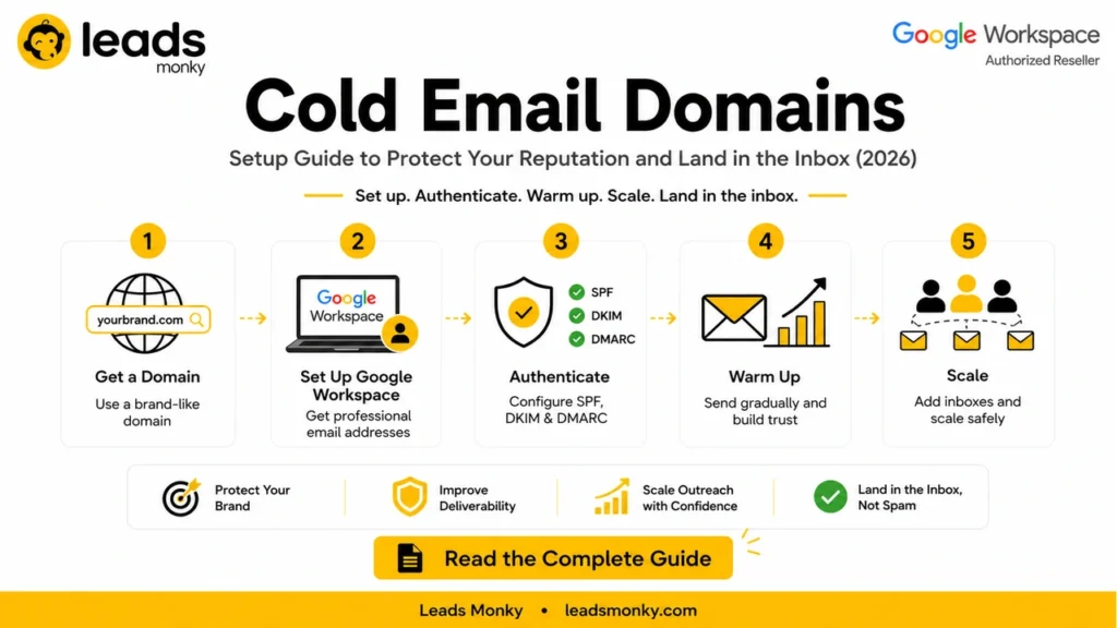 Cold Email Domains: The Complete Setup Guide to Protect Your Reputation and Land in the Inbox (2026)