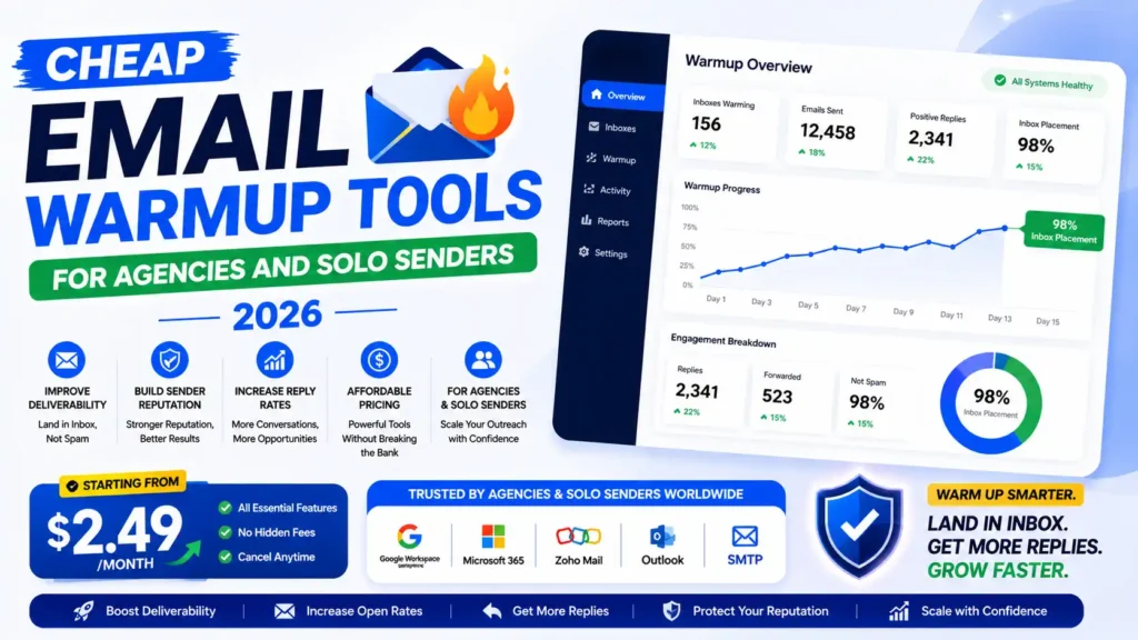 Cheap Email Warmup Tools for Agencies and Solo Senders 2026