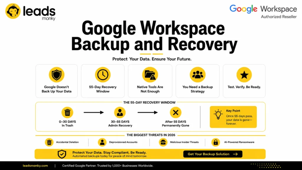 Google Workspace Backup and Recovery: The Complete Guide 2026