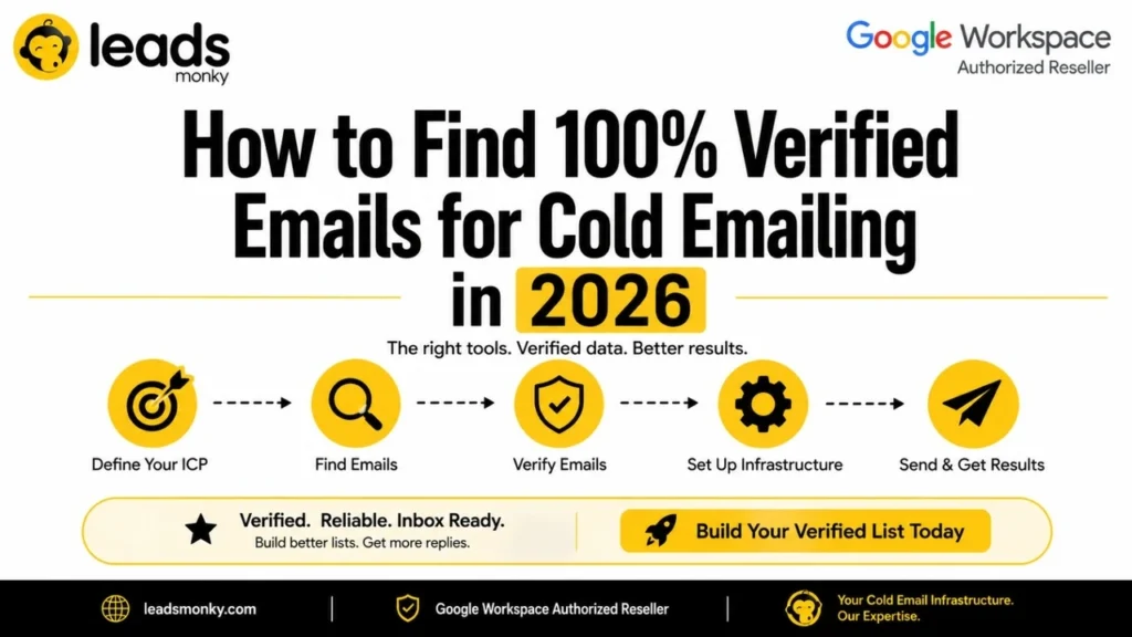How To Find 100% Verified Emails for Cold Emailing In 2026