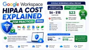 Google Workspace HIPAA Cost Explained for Practices 2026