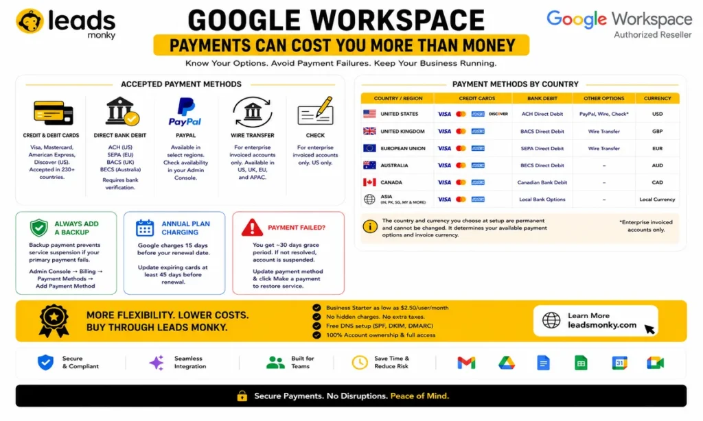 Google Workspace Payments Can Cost You More Than Money 2026