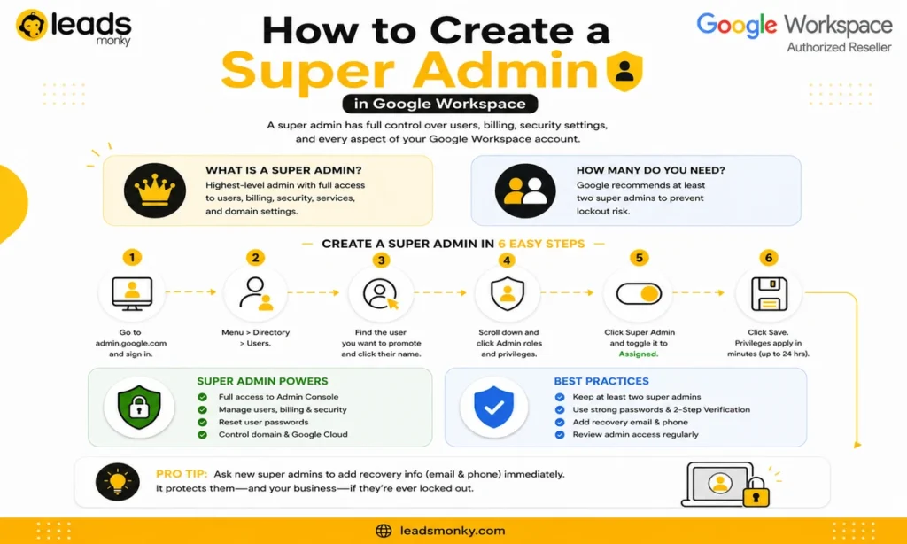 How to Create a Super Admin in Google Workspace 2026