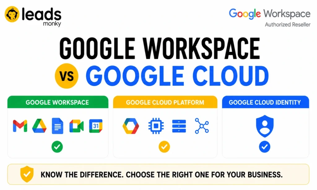 Google Workspace vs Google Cloud | Best Choice for Business