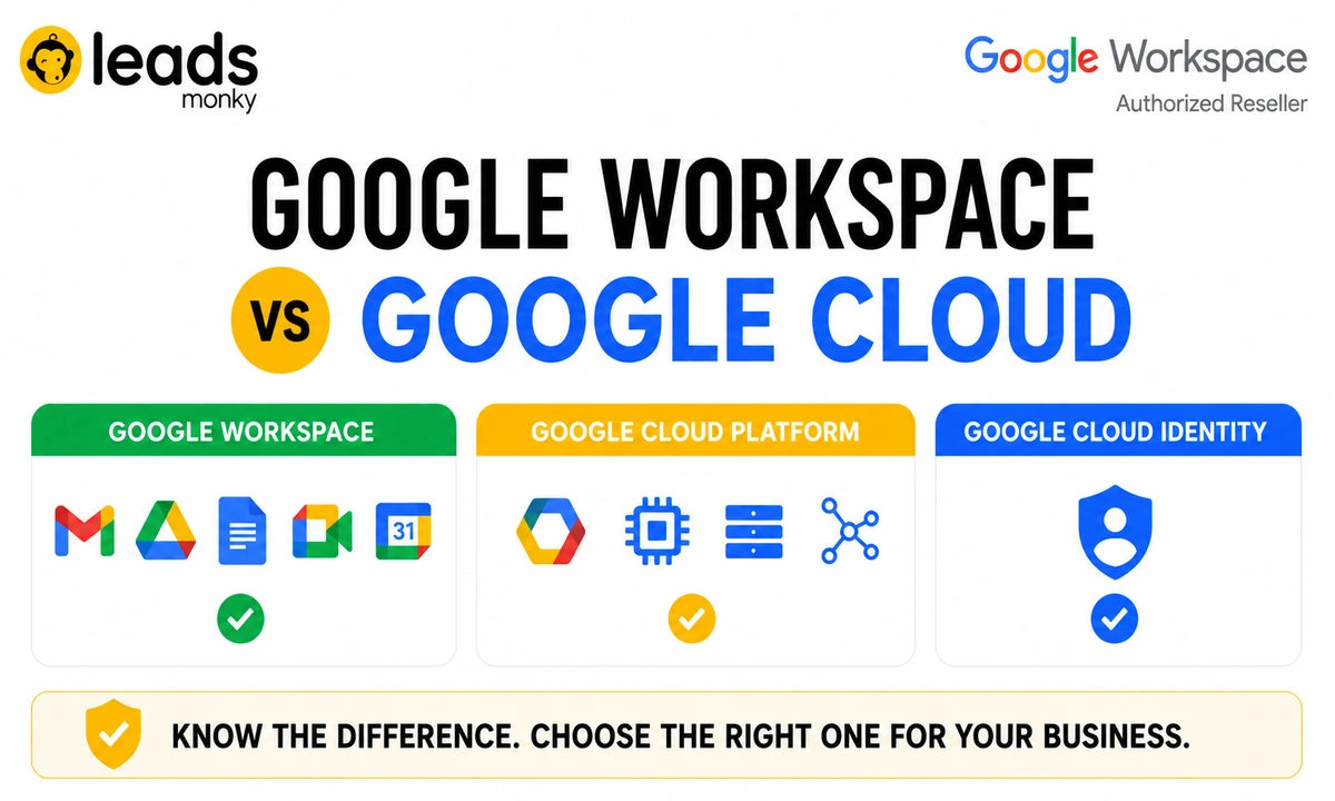 Google Workspace vs Google Cloud | Best Choice for Business