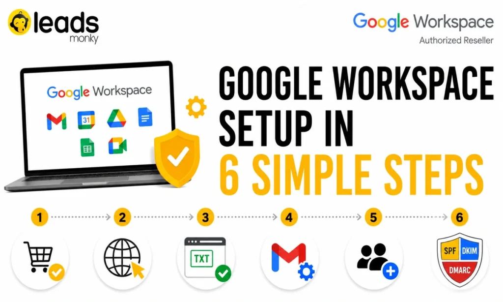 Google Workspace Setup Guide: Do All 6 Steps or Risk Spam 2026