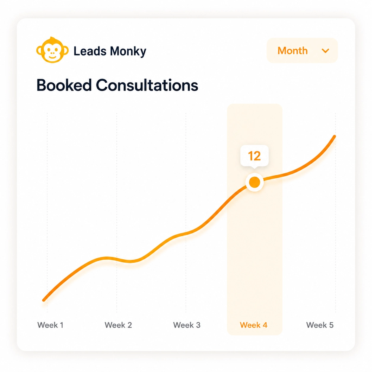 Leads Monky Monthly Leads Graph