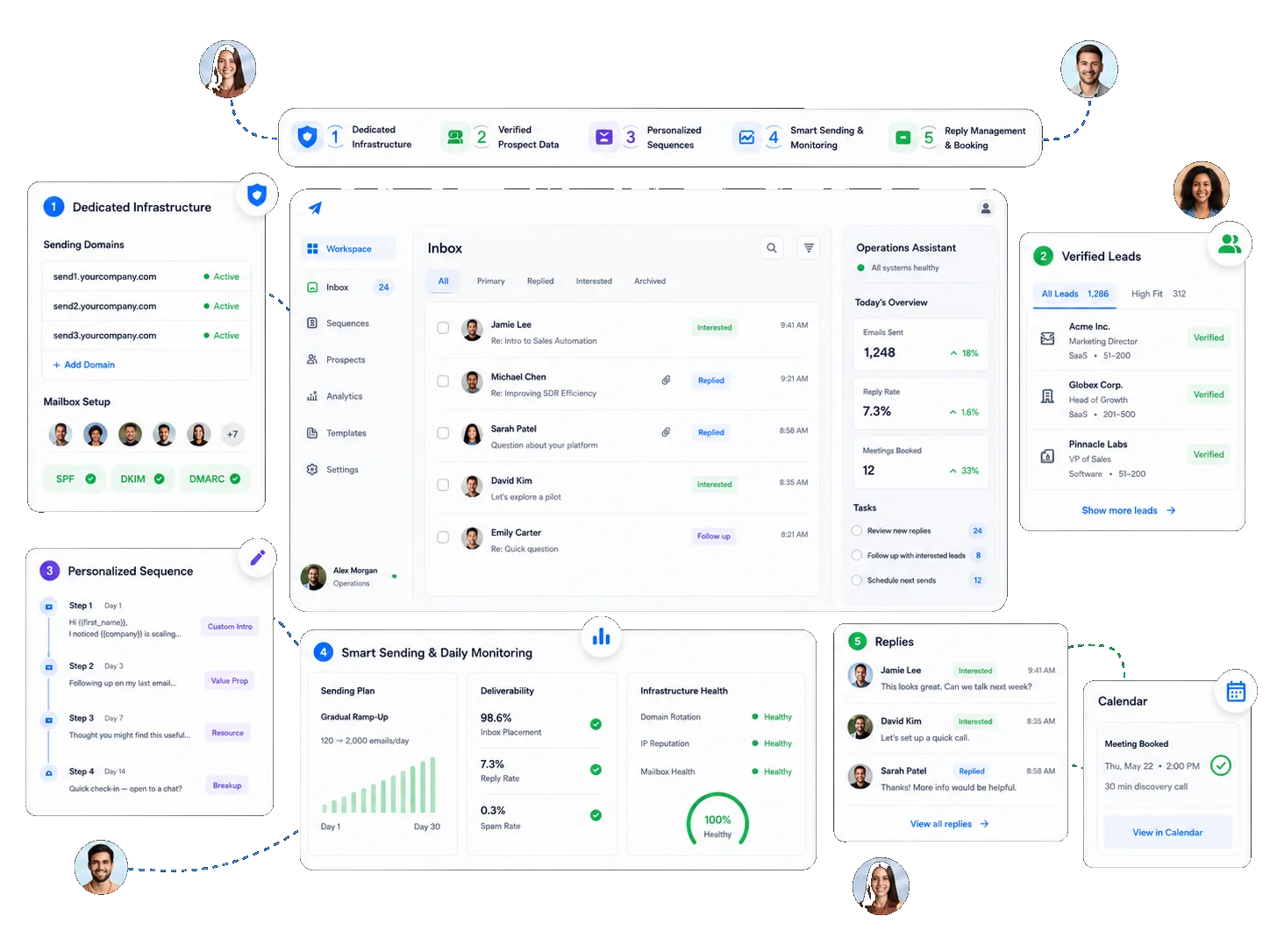 Done-for-You Cold Email Infrastructure That Actually Lands