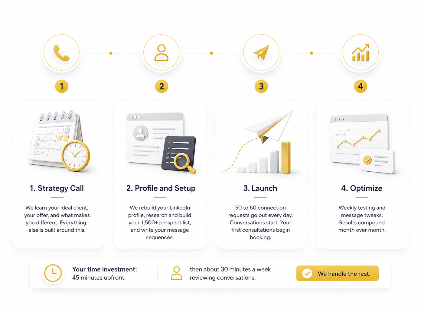 From Strategy Call to First Booked Consultation in 3 to 4 Weeks