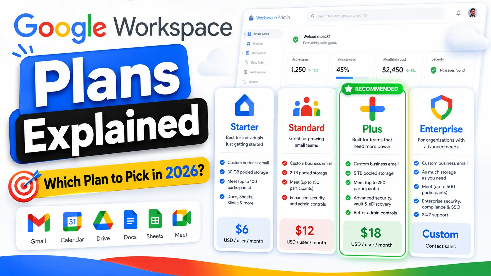 Google Workspace Plans Explained | Which Plan to Pick In 2026