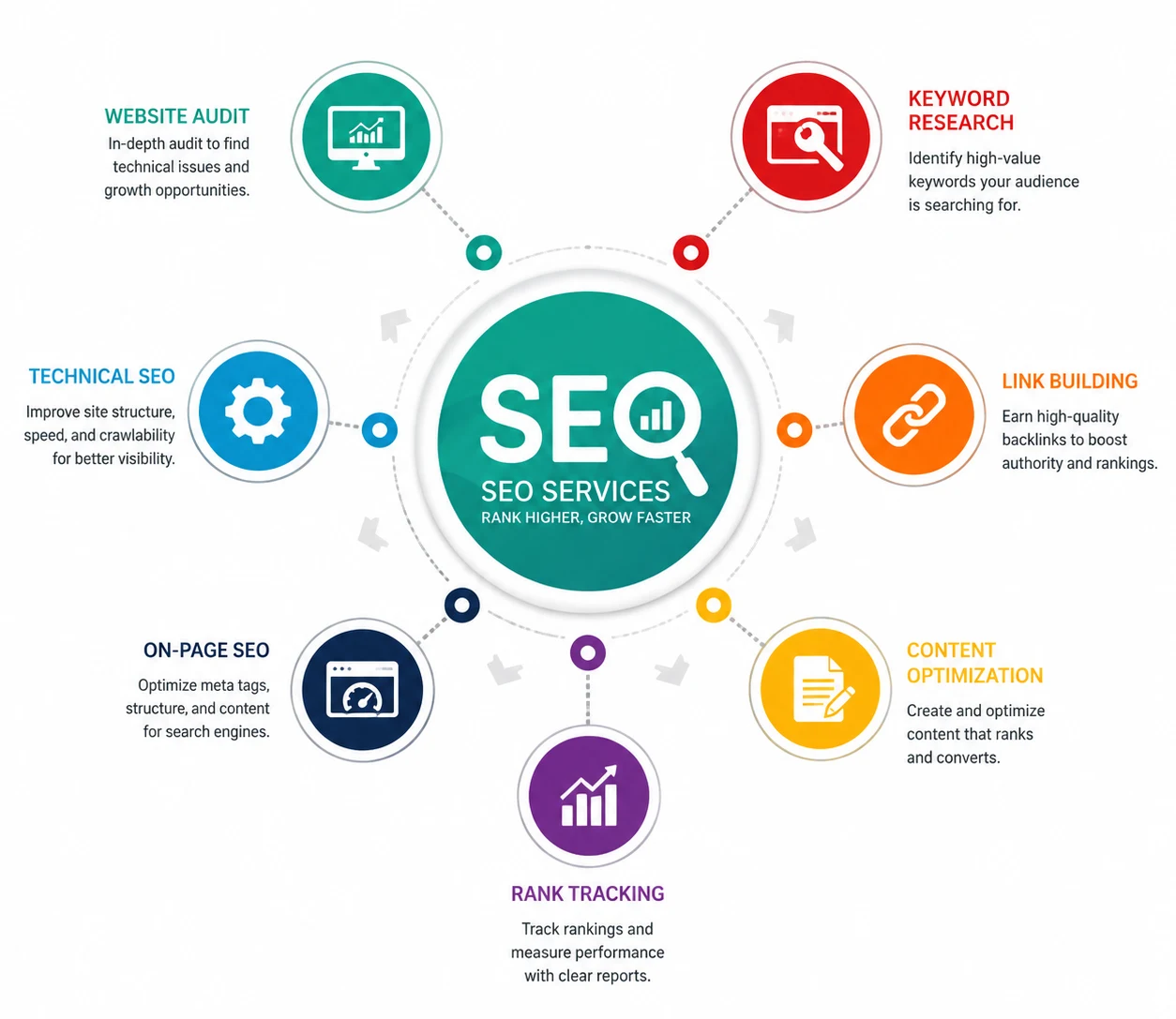 Seo Services