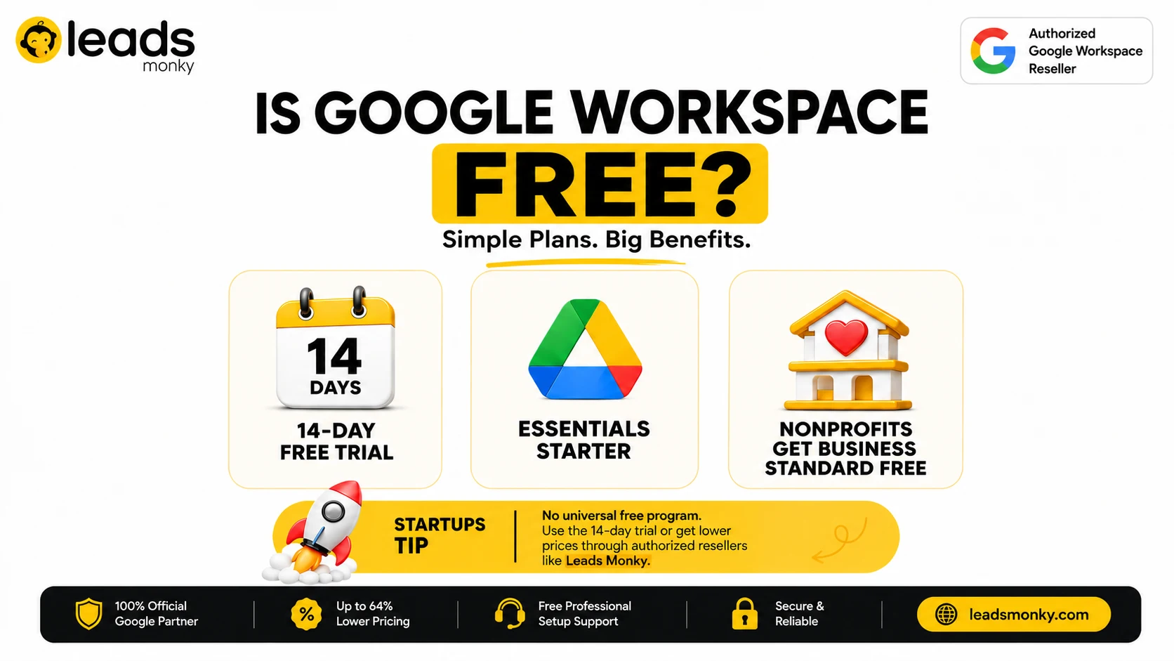 Is Google Workspace Free? | Trials & Startup Options 2026