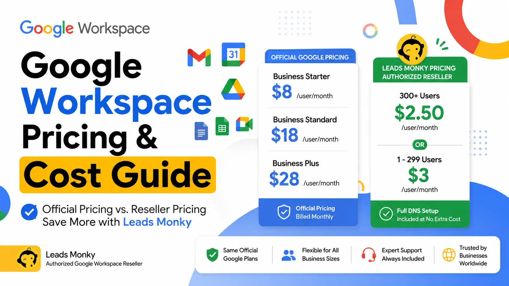 Google Workspace Pricing and Cost Guide 2026
